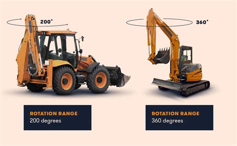 whats better mini excavator or tractor with backhoe|towable backhoe vs mini excavator.